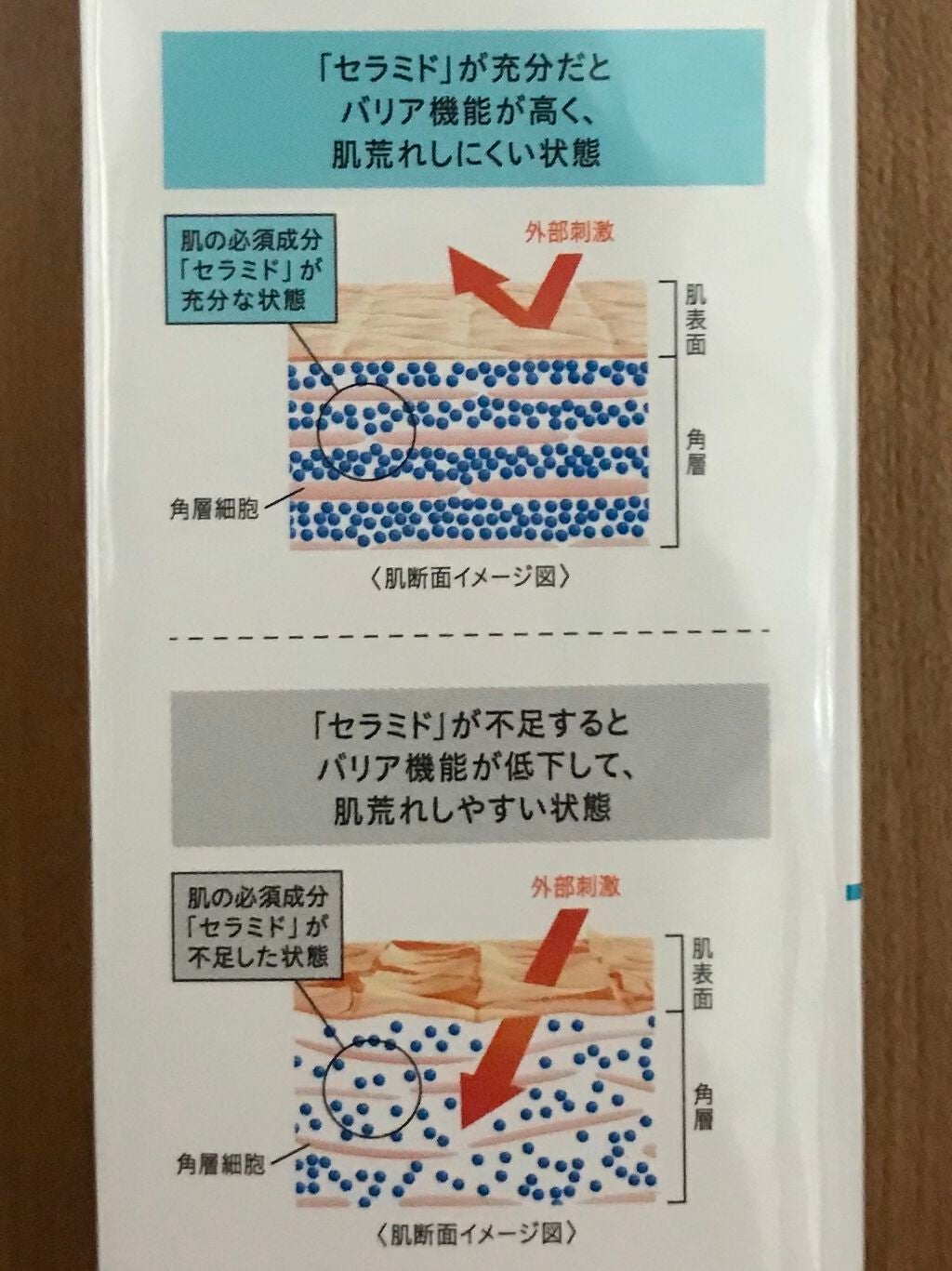 潤浸保湿 化粧水 III とてもしっとり/キュレル/化粧水を使ったクチコミ(2枚目)