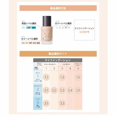 innisfree マイファンデーションのクチコミ「お久しぶりです🧚‍♀️🌷

やっとわたしのGWがきました🤣ｳﾚｼｰ

◌⑅⃝●♡⋆♡⃝ ˻˳˯.....」（3枚目）