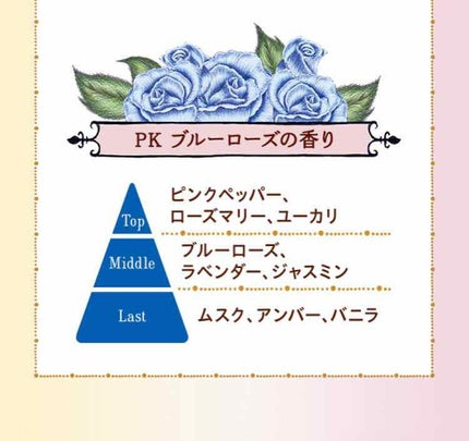 ジェリーロマンティカ PK (ブルーローズの香り)/MAJOLICA MAJORCA/ボディローションを使ったクチコミ(1枚目)