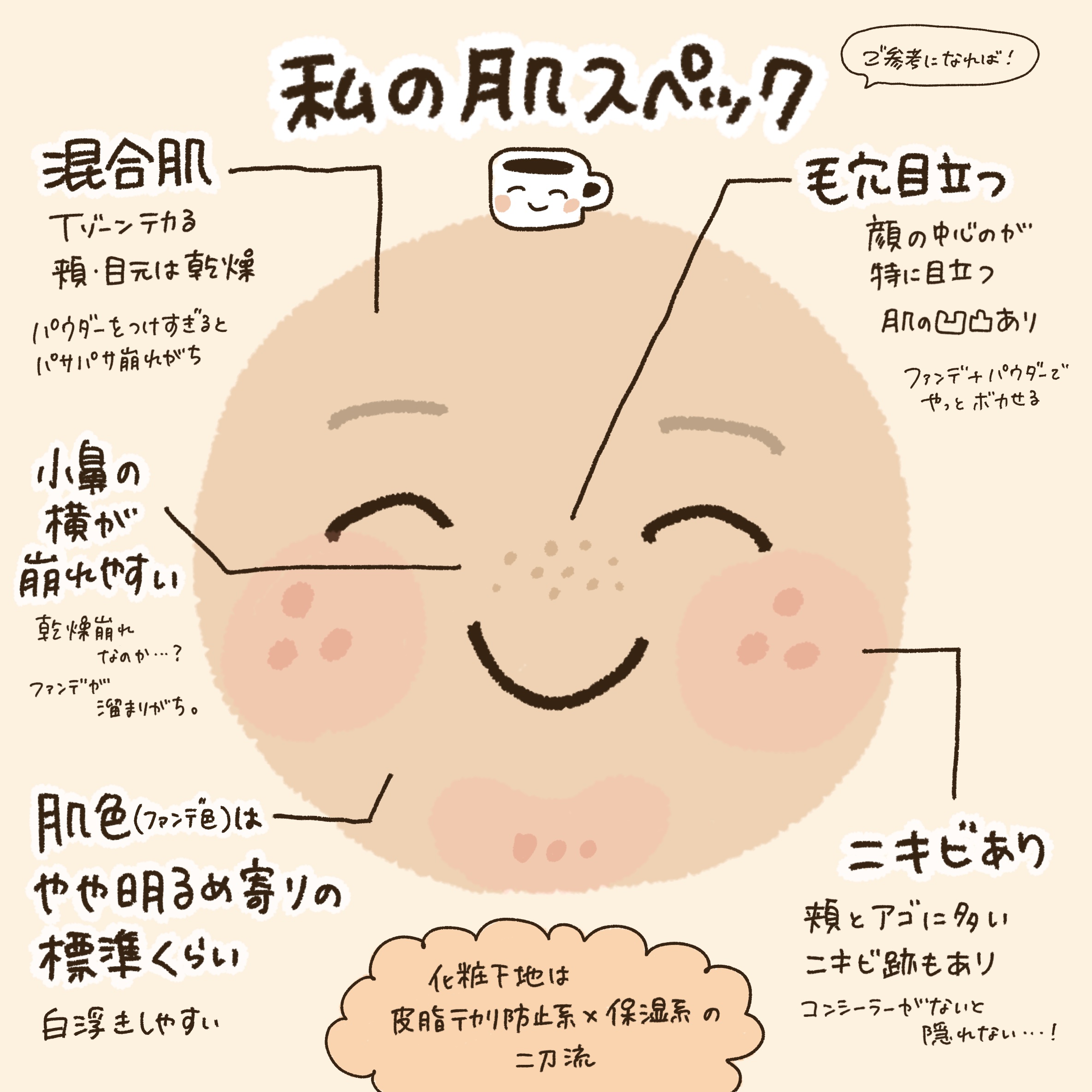 プリズム・リーブル/GIVENCHY/ルースパウダーを使ったクチコミ（3枚目）