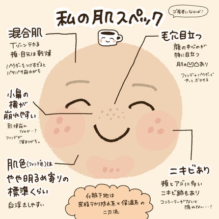 プリズム・リーブル/GIVENCHY/ルースパウダーを使ったクチコミ(3枚目)