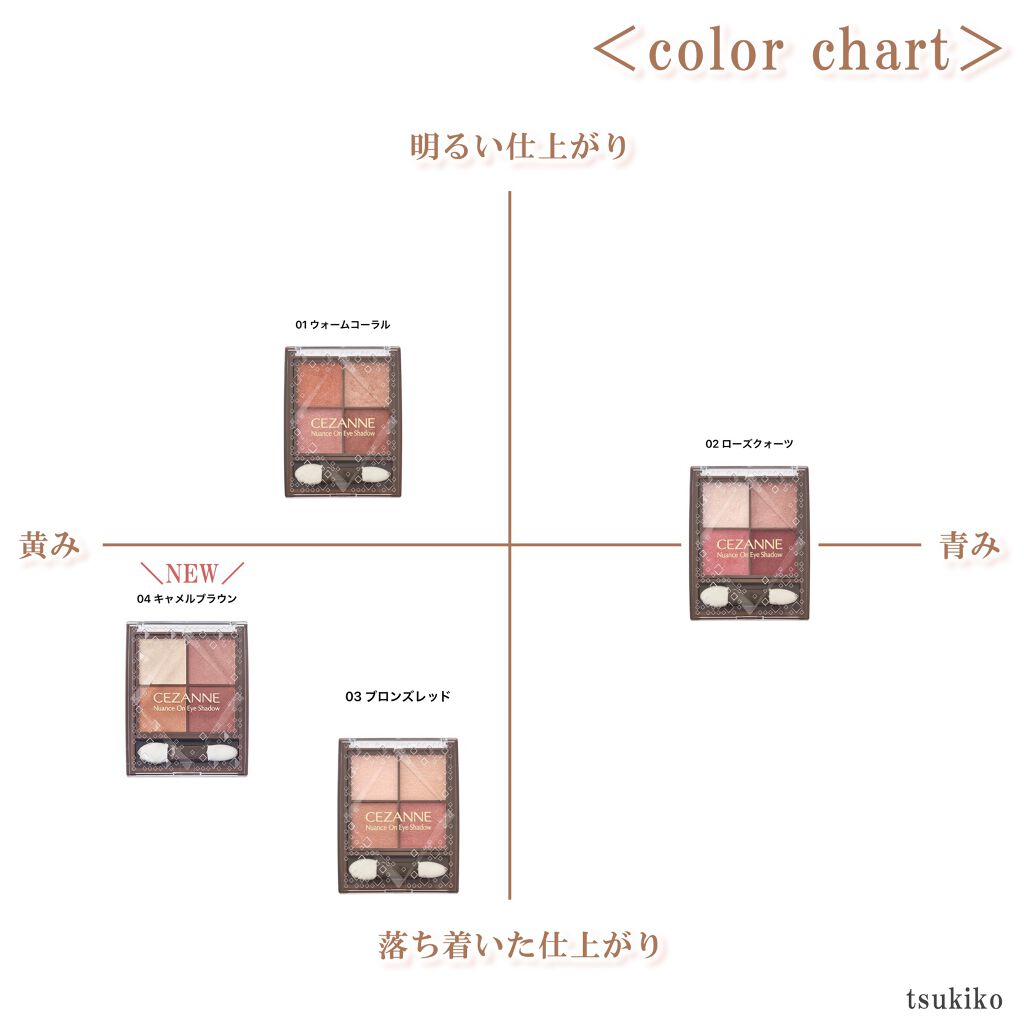 ニュアンスオンアイシャドウ/CEZANNE/アイシャドウパレットを使ったクチコミ(7枚目)