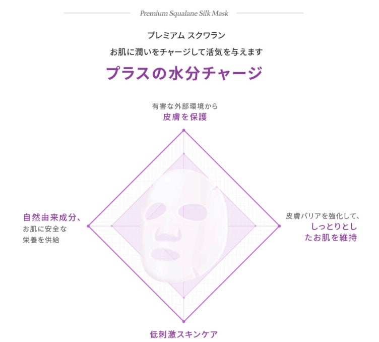 スクワラン シルク マスク/Dr.Althea/シートマスク・パックを使ったクチコミ(6枚目)