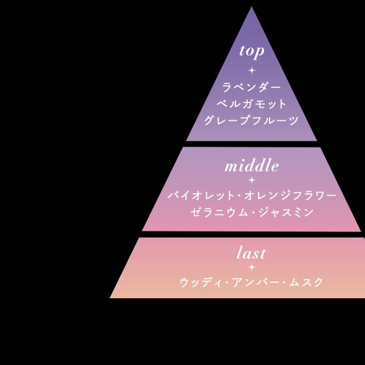 トゥザムーン 柔軟剤 トワイライトマジックの香り/ラボン/柔軟剤を使ったクチコミ（2枚目）