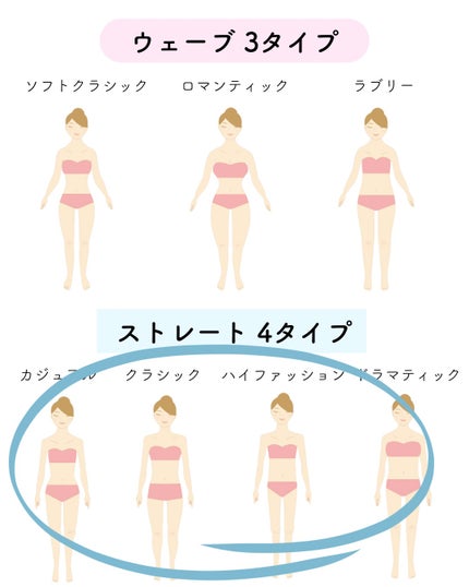 kurumi【柏】パーソナルカラーアナリスト on LIPS 「7タイプ骨格診断では身体の厚みや全身バランス、ボディラインから..」(2枚目)