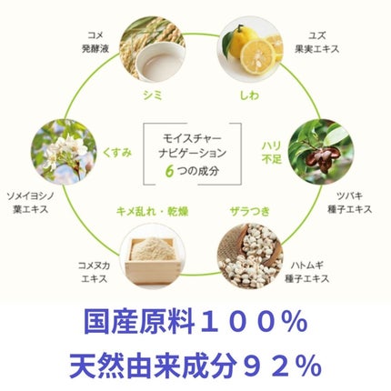 ひろりん【敏感肌、混合肌、揺らぎ肌、エイジングケア】 on LIPS 「冬の乾燥&年齢肌を優しく洗い上げる【LiNEST(リネスト)洗..」(5枚目)