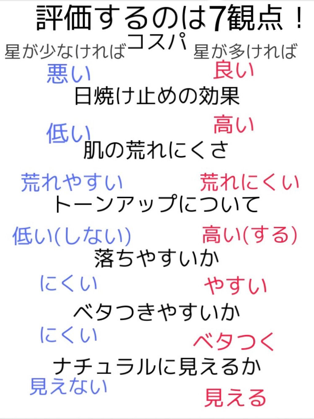 スキンアクア スーパーモイスチャージェル/スキンアクア/日焼け止めジェルを使ったクチコミ(2枚目)