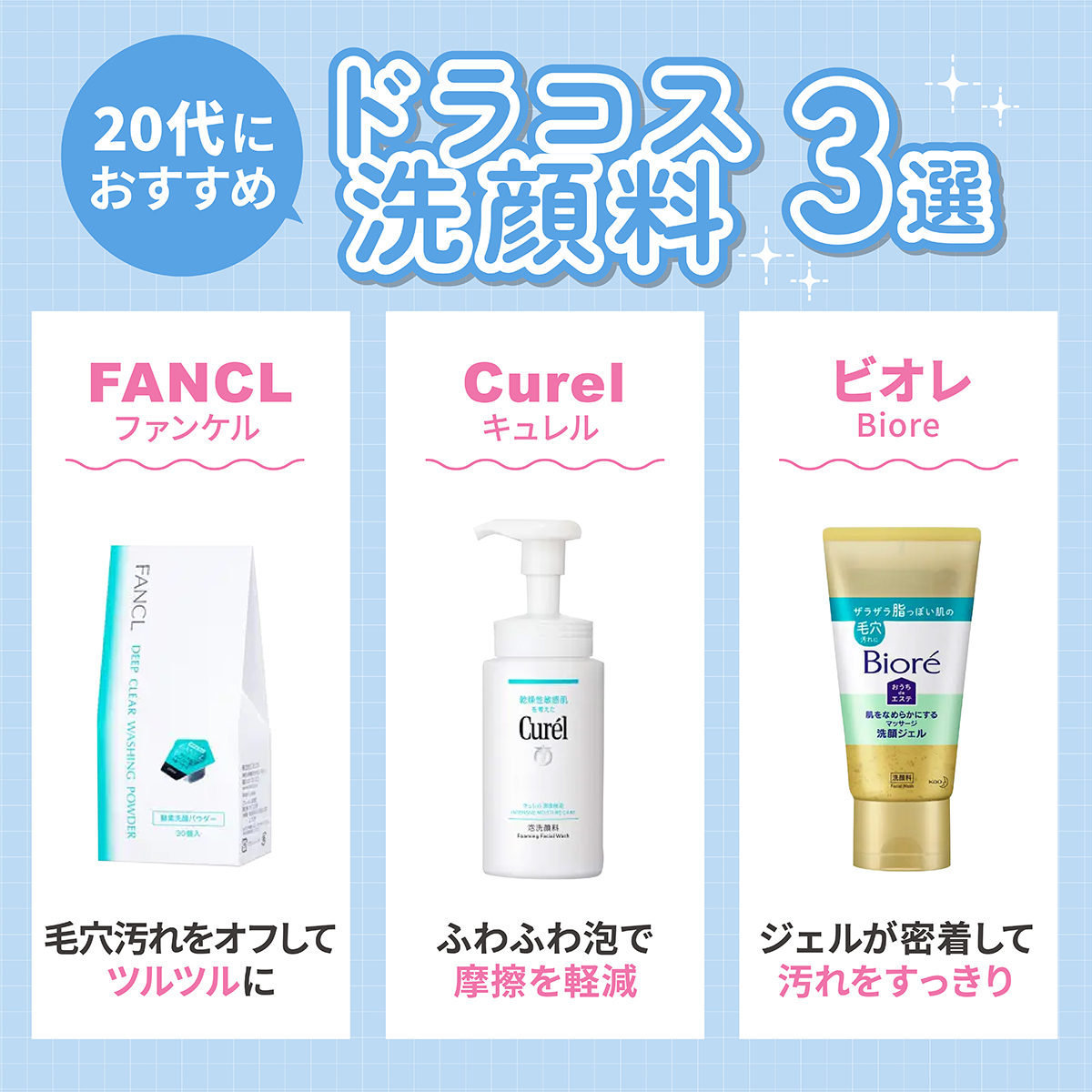 20代におすすめのドラコス洗顔料3選。毛穴汚れをオフしてツルツルになるFANCL（ファンケル）、ふわふわ泡で摩擦を軽減できるCurel（キュレル）、ジェルが密着して汚れがすっきりするビオレ（Biore）。