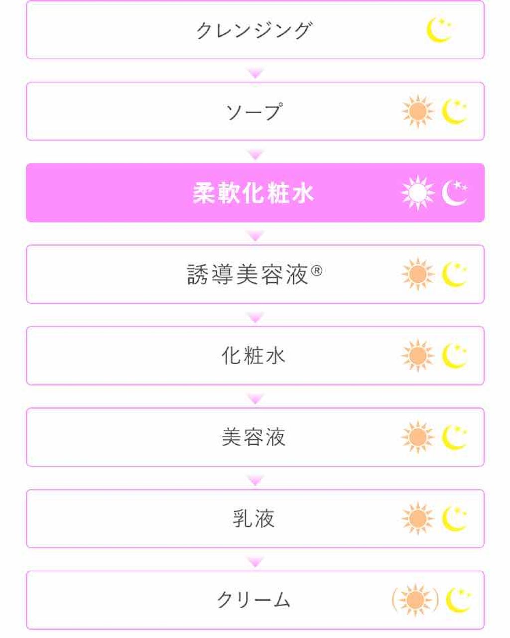 ソフニングコンディショナーt/TWANY/ブースター・導入液を使ったクチコミ（2枚目）