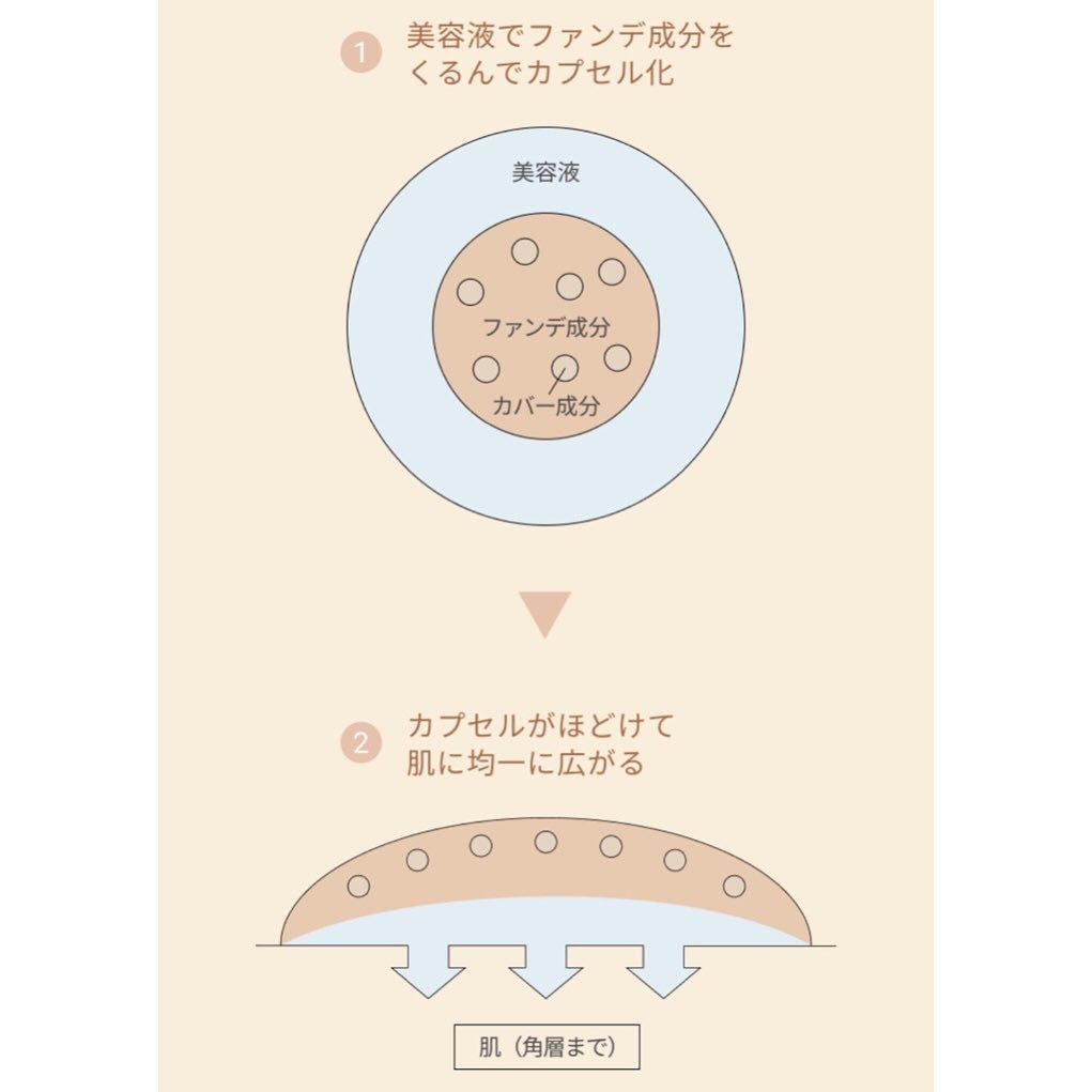 エッセンス スキングロウ ファンデーション/SHISEIDO/リキッドファンデーションを使ったクチコミ(6枚目)