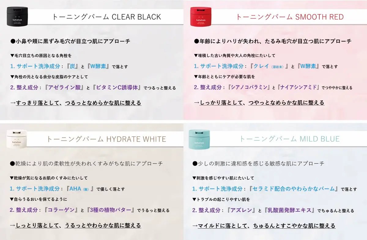 ルルルンクレンジング トーニングバーム MILD BLUE/ルルルン/クレンジングバームを使ったクチコミ（2枚目）