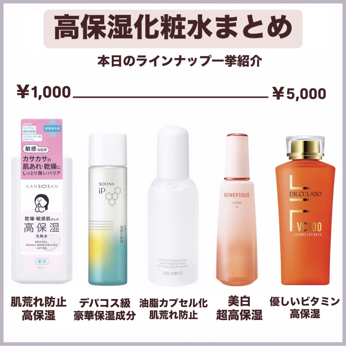 CPコスメティック　2025年 最新♪ BDタイプ（普通　乾燥肌用） ドクターシーラボⓇ・SOFINA iP・BENEFIQUE・乾燥さん・DECORTÉの化粧