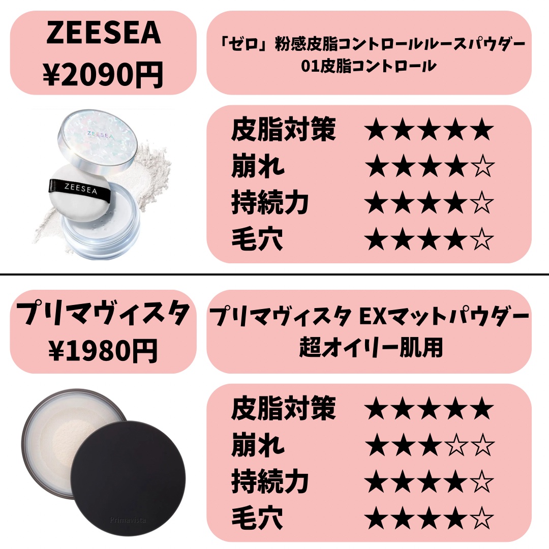 ポアブラー パウダー/innisfree/ルースパウダーを使ったクチコミ（3枚目）