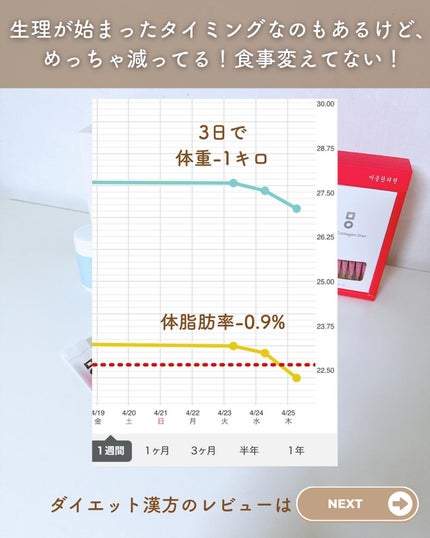 ピンク丸剤/ミオル韓医院/ボディサプリメントを使ったクチコミ(4枚目)