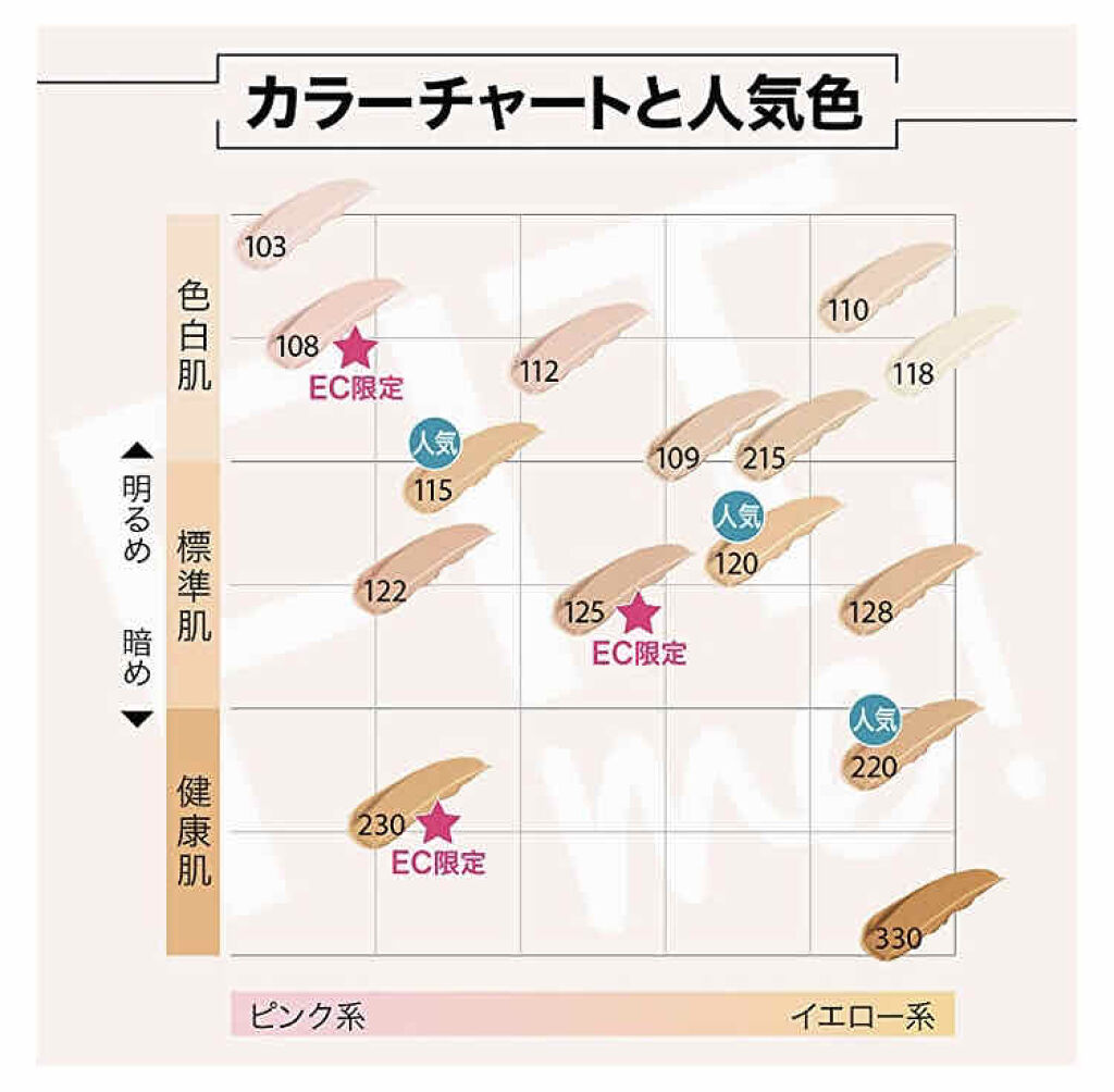 フィットミー リキッドファンデーション R/MAYBELLINE NEW YORK/リキッドファンデーションを使ったクチコミ（2枚目）