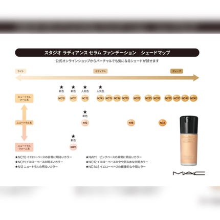 スタジオ ラディアンス セラム ファンデーション/M・A・C/リキッドファンデーションを使ったクチコミ(4枚目)