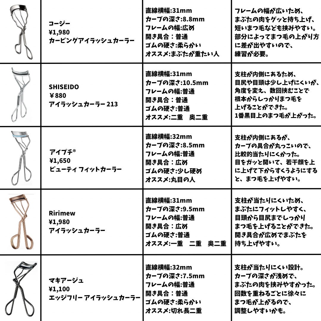マスカラフィクサー パーフェクトラッシュ/ETUDE/マスカラ下地を使ったクチコミ(5枚目)