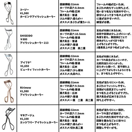 マスカラフィクサー パーフェクトラッシュ/ETUDE/マスカラ下地を使ったクチコミ(5枚目)