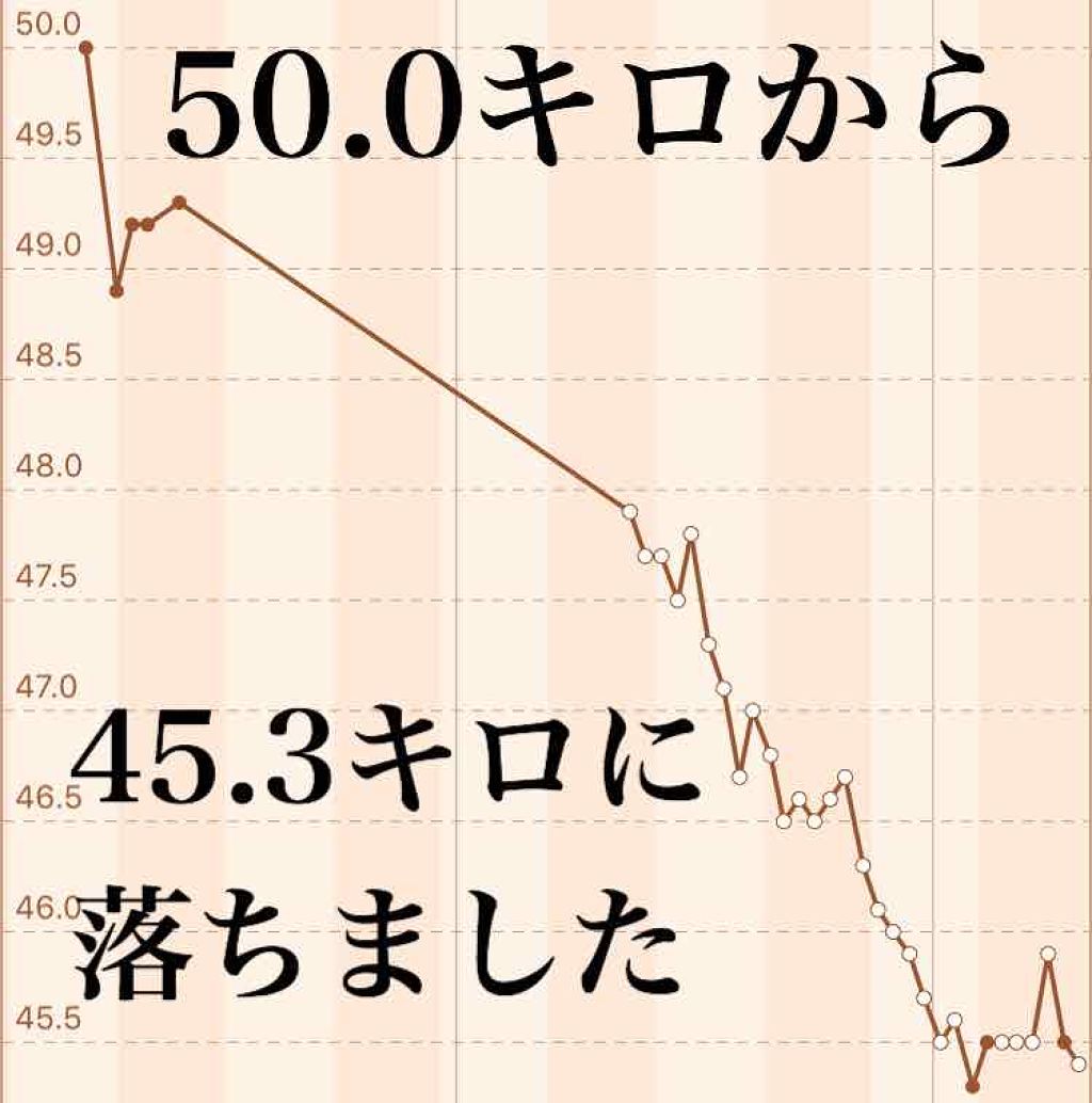 もめん on LIPS 「身長155cm食べること以外に幸せをあまり感じない位に食べるこ..」(1枚目)