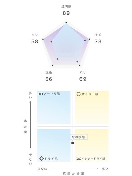シーズナルローション/FUJIMI/化粧水を使ったクチコミ(5枚目)