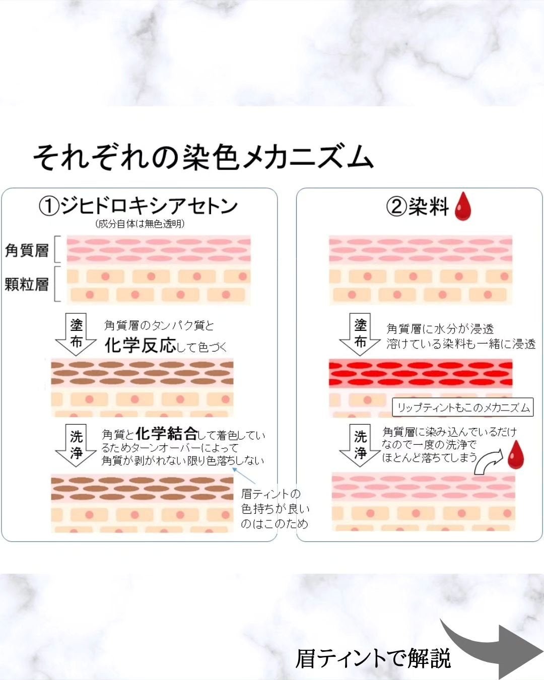 みついだいすけ on LIPS 「これが真実です。眉ティントを選ぶ際はお気をつけください。#アイ..」(6枚目)