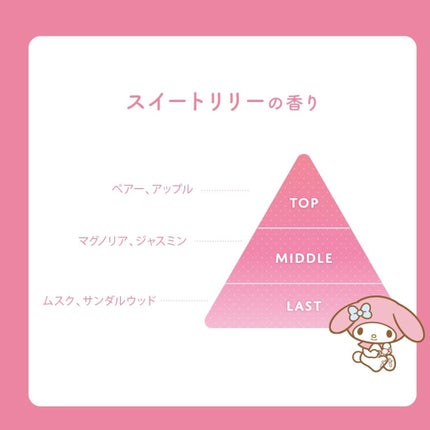 ポイントリペア スーパーハード/plus eau/ヘアジェルを使ったクチコミ(3枚目)