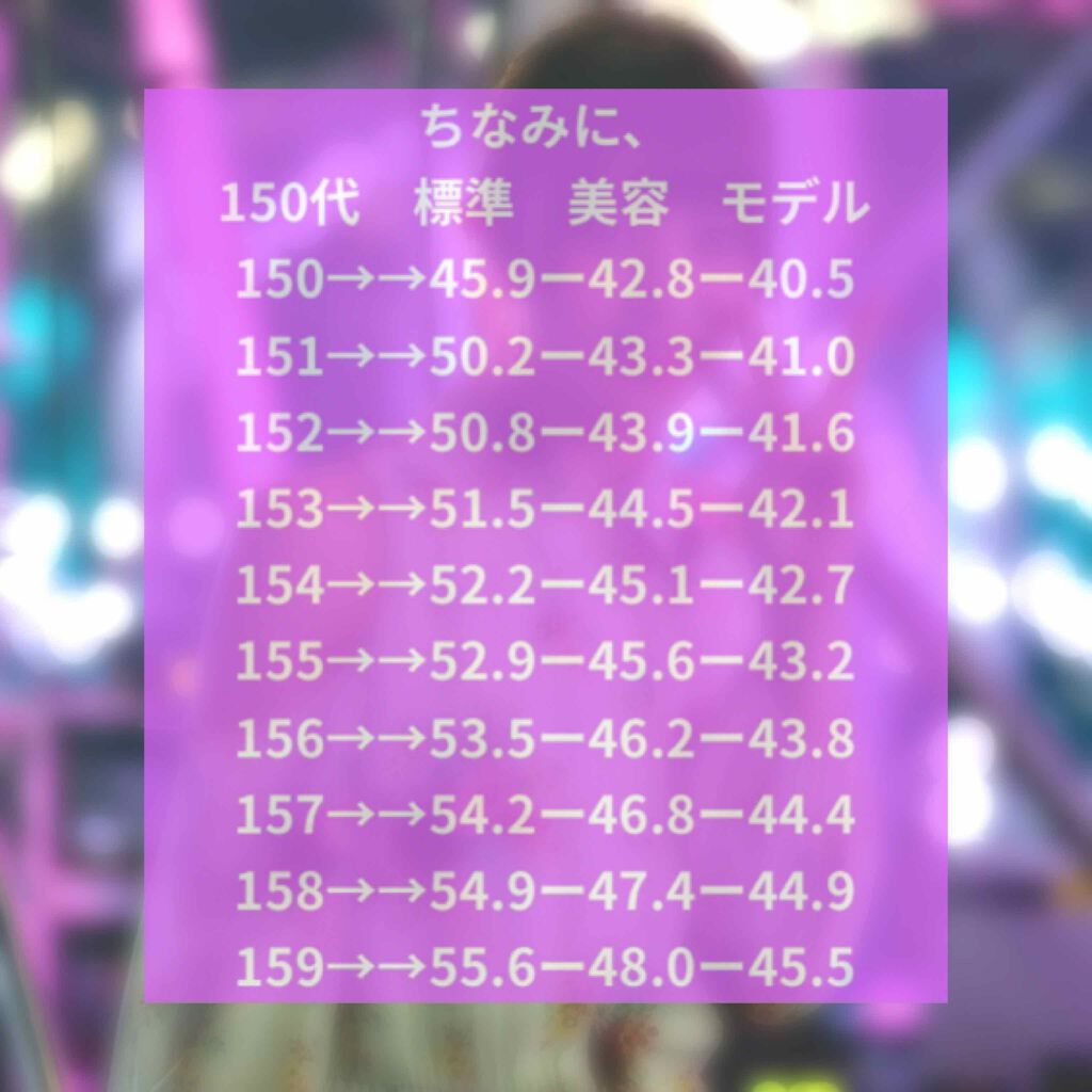 寧子。 on LIPS 「どうもどうも。ごめんなさい🙇♀️💦前回の投稿からすごい時間が..」(3枚目)