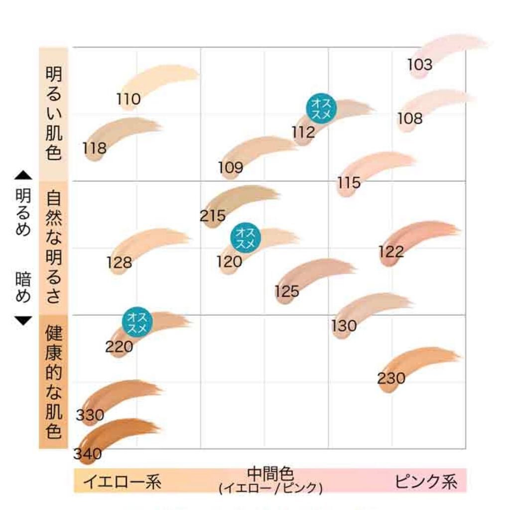 フィットミー リキッドファンデーション R/MAYBELLINE NEW YORK/リキッドファンデーションを使ったクチコミ(5枚目)