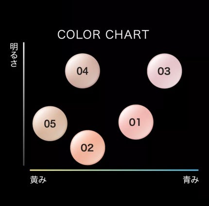 ケイト カラー&カバークッション/KATE/クッションファンデーションを使ったクチコミ(1枚目)