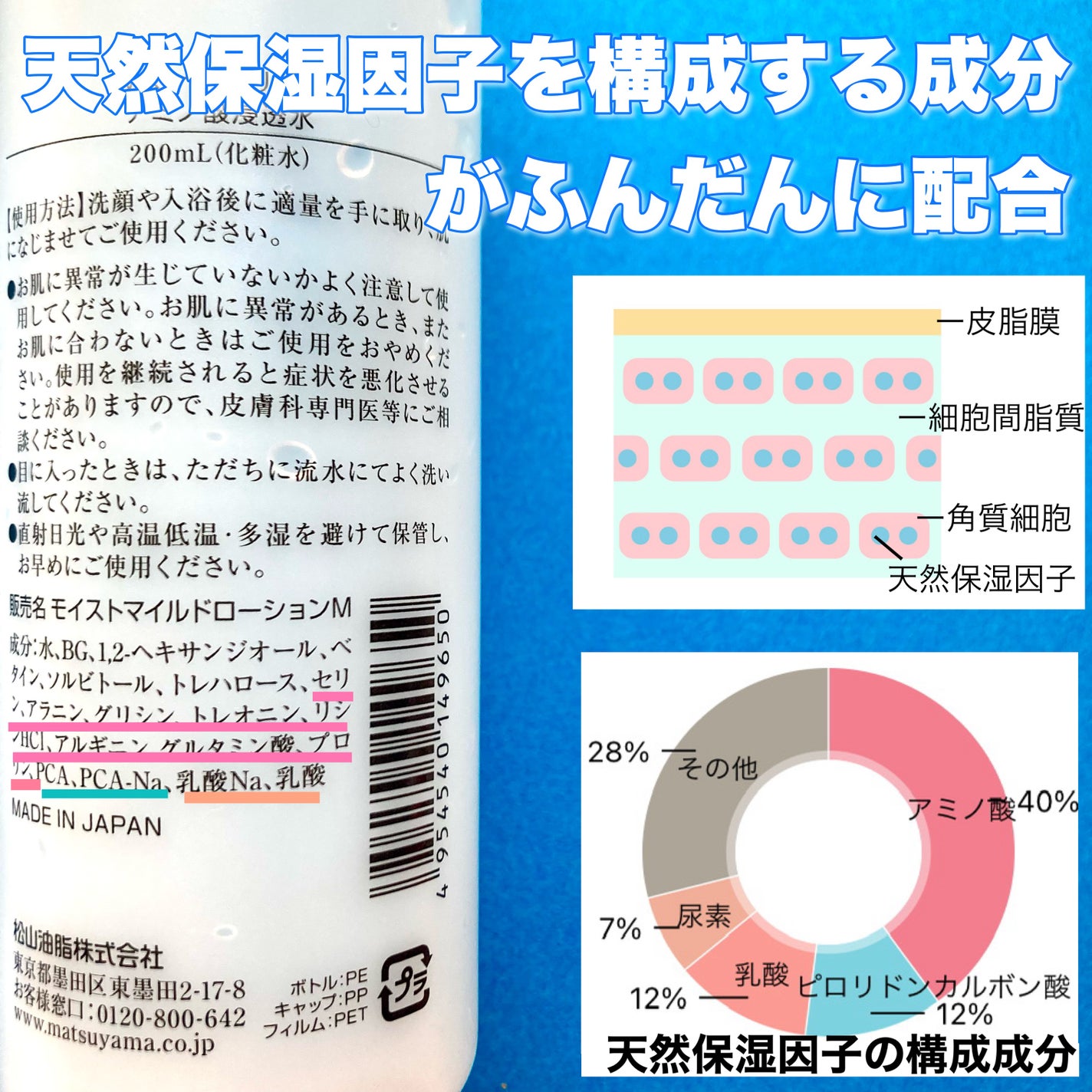 アミノ酸浸透水/Mマークシリーズ/化粧水を使ったクチコミ(3枚目)