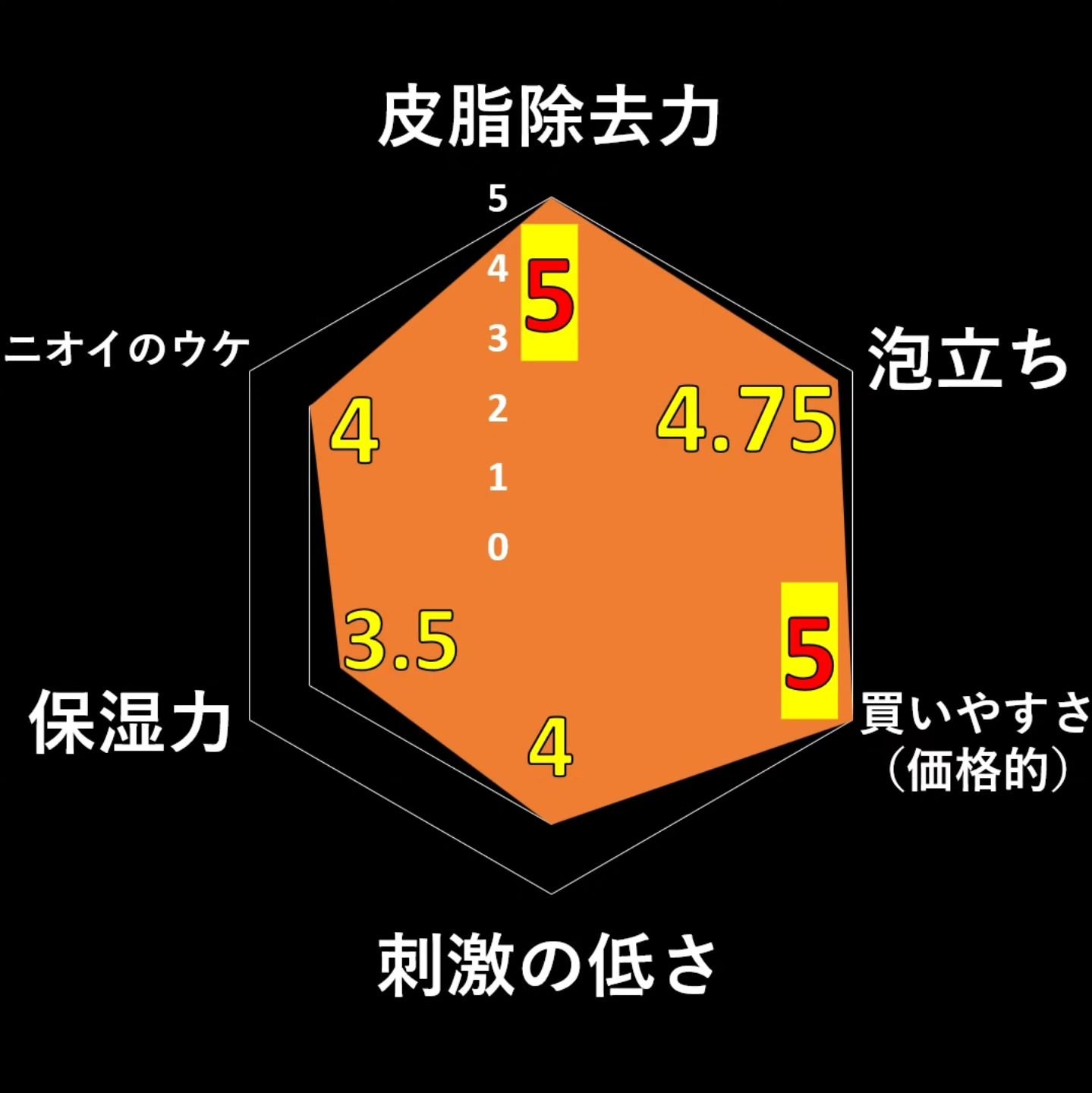 薬用洗顔フォーム/スキンライフ/洗顔フォームを使ったクチコミ（3枚目）