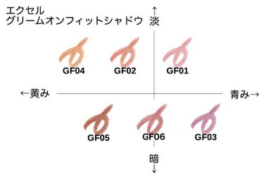 グリームオンフィットシャドウ/excel/ジェル・クリームアイシャドウを使ったクチコミ（2枚目）