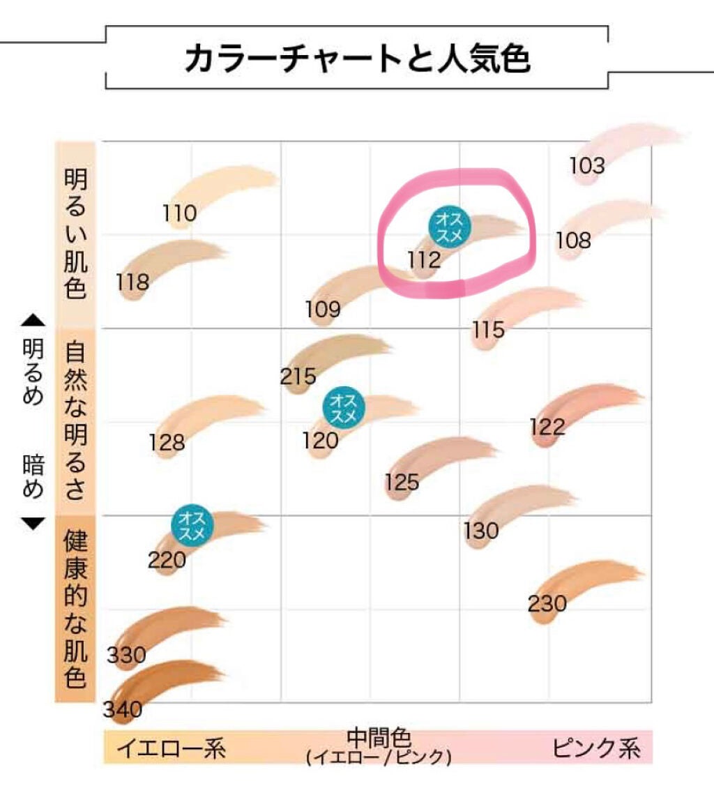 フィットミー リキッドファンデーション R/MAYBELLINE NEW YORK/リキッドファンデーションを使ったクチコミ(2枚目)