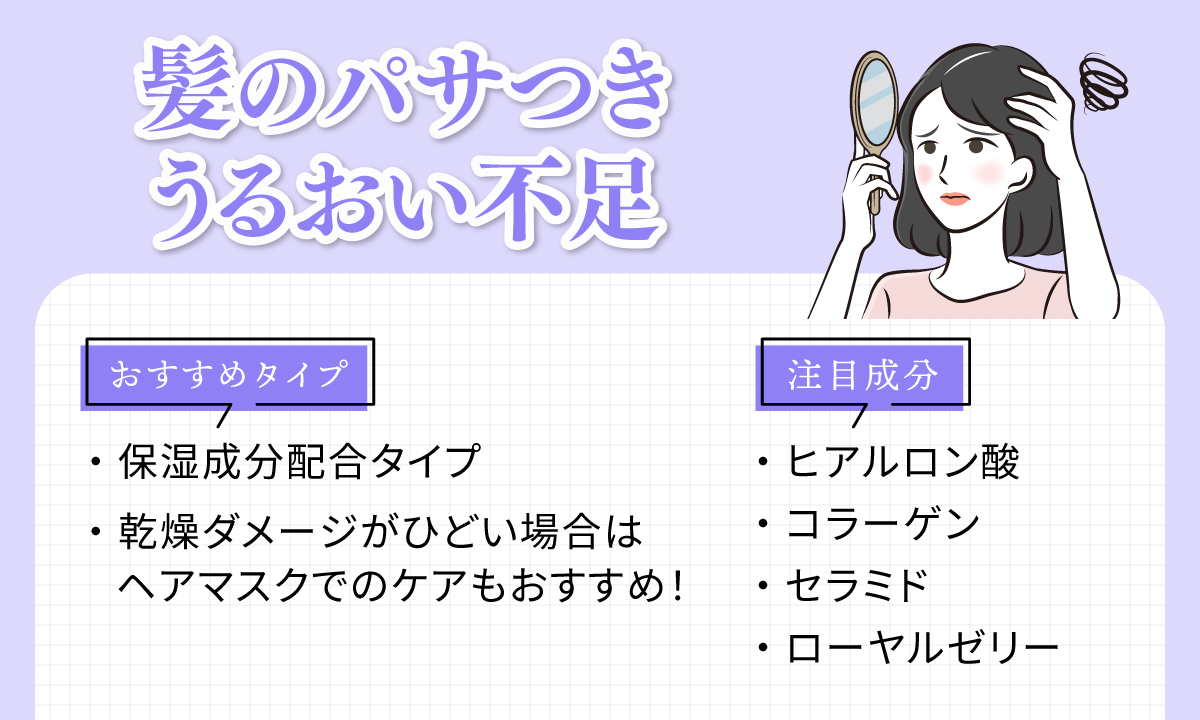 髪のパサつき・うるおい不足には保湿成分配合タイプがおすすめ。注目成分はヒアルロン酸・コラーゲン・セラミド・ローヤルゼリーです。乾燥ダメージがひどい場合はヘアマスクでのケアもおすすめ！