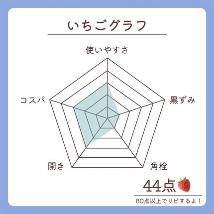 男の子用 シートマスク/毛穴撫子/シートマスク・パックを使ったクチコミ(8枚目)