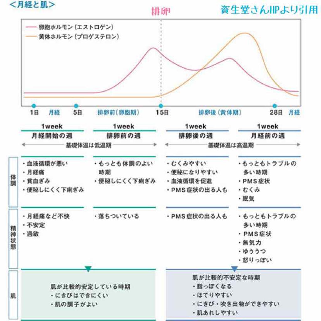 ツボクサ化粧水/ONE THING/化粧水を使ったクチコミ（2枚目）
