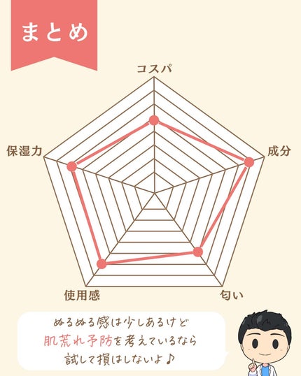 プチソム【プチプラスキンケアソムリエ】|ケン on LIPS 「..他の投稿はこちらから✨👇@ken.puchipura.sk..」(9枚目)