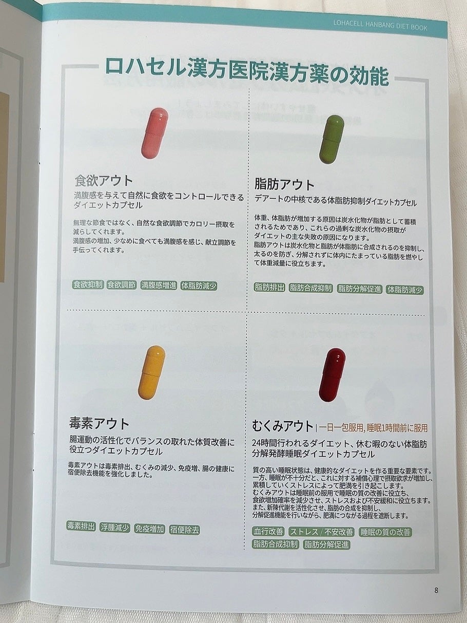 オフタイム/ロハセル韓方医院/ボディサプリメントを使ったクチコミ(5枚目)