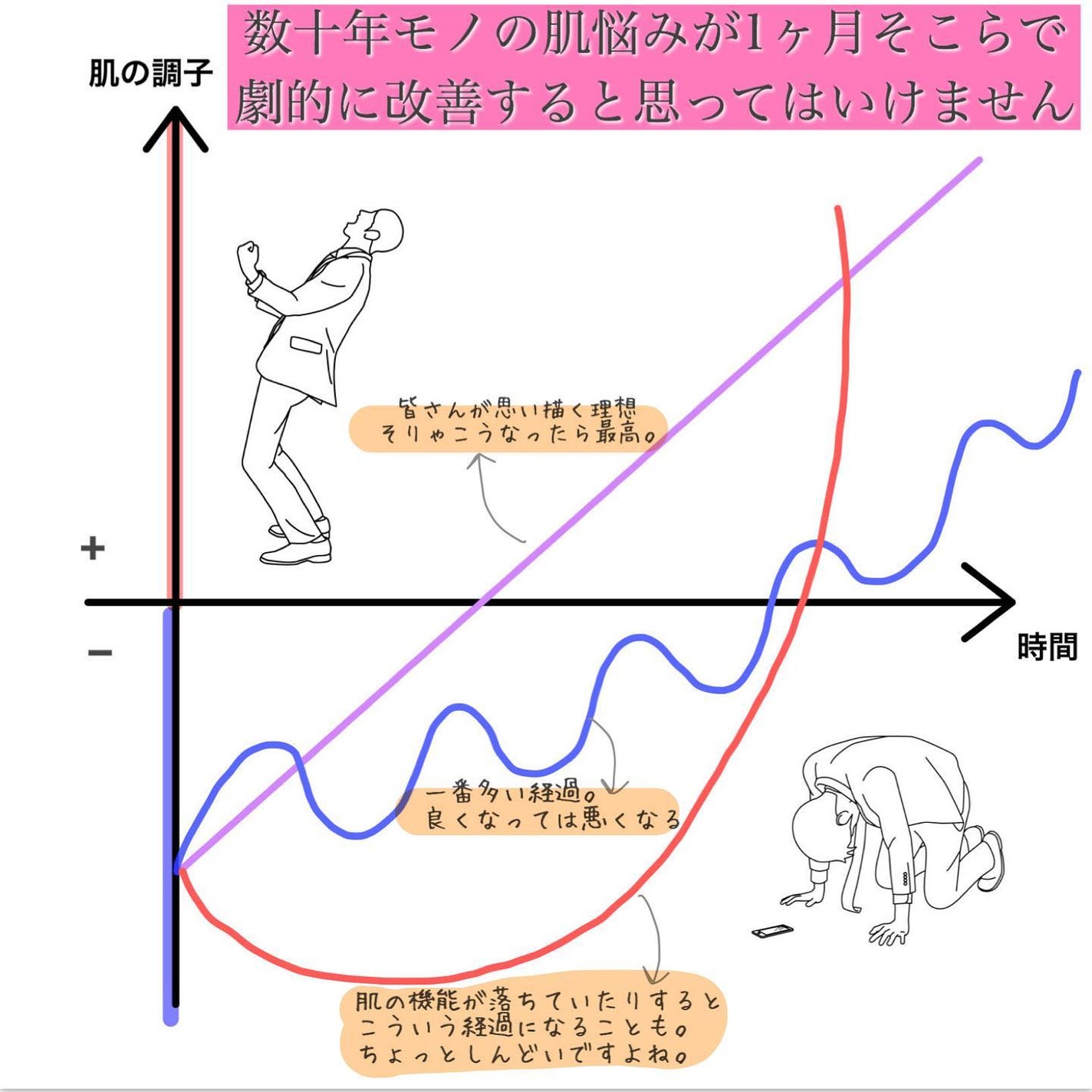 おゆみ|ニキビ・ニキビ跡ケア on LIPS 「【挫折する人と挫折しない人との違い】肌を汚くしたいって思..」(3枚目)