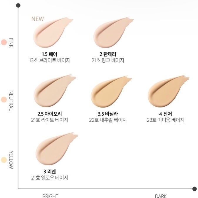 キル カバー ファンウェア クッション エックスピー/CLIO/クッションファンデーションを使ったクチコミ(4枚目)