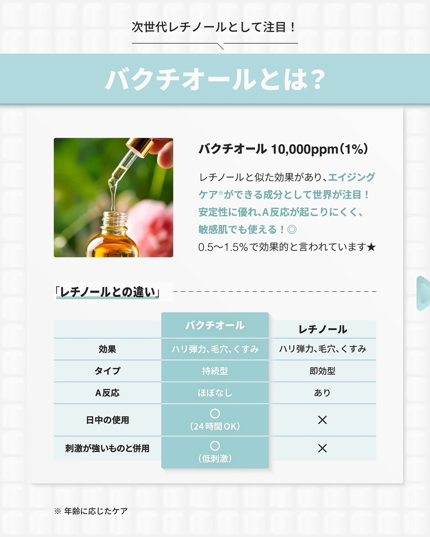 バクチオールスーパーバイオーム リフティングアンプル/VELY VELY/美容液を使ったクチコミ(3枚目)