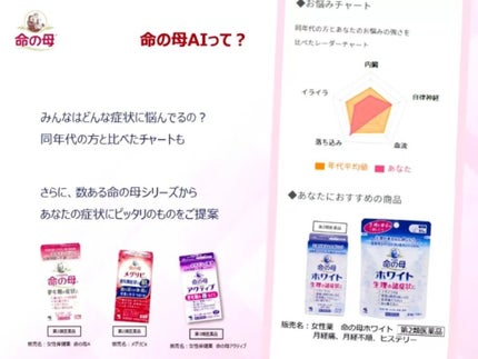 kyonko on LIPS 「PMS、悩んでない?月経(生理)の3~10日くらい前からおこる..」(9枚目)