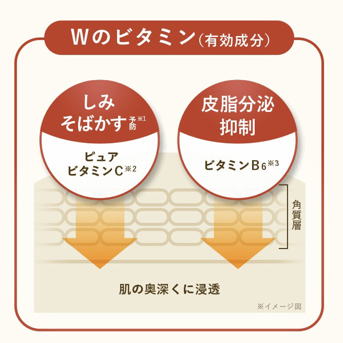 薬用しみ集中対策 プレミアム美容液/メラノCC/美容液を使ったクチコミ（3枚目）