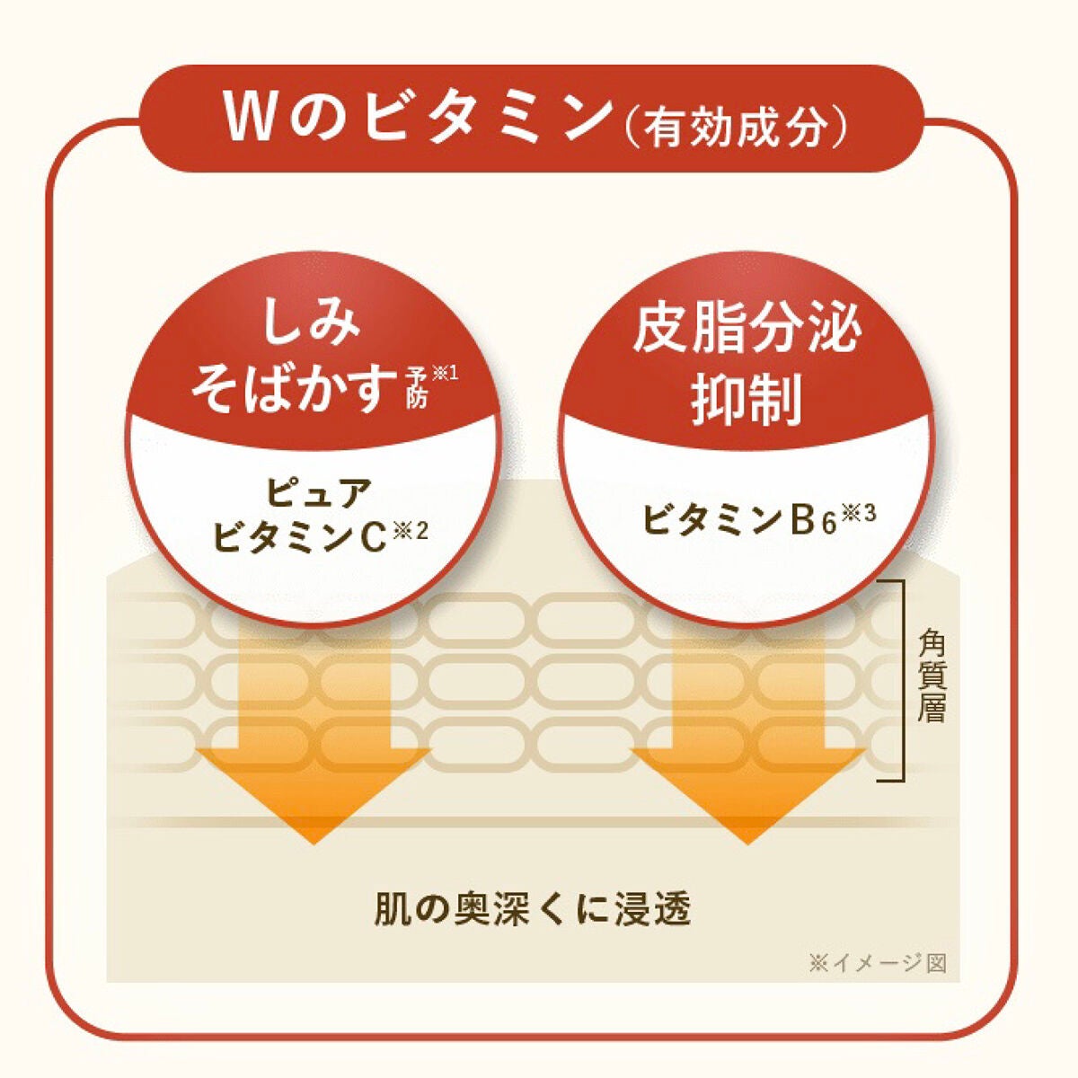 薬用しみ集中対策 プレミアム美容液/メラノCC/美容液を使ったクチコミ(3枚目)
