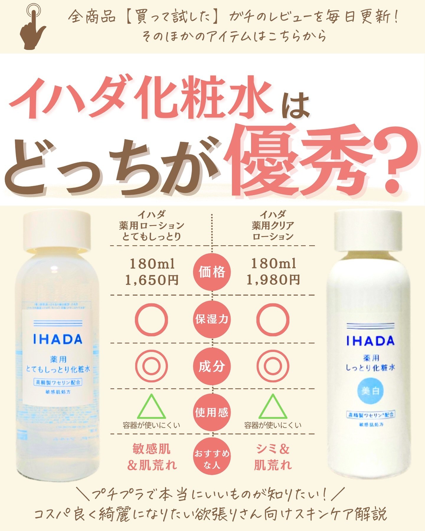 を使ったクチコミ（1枚目）