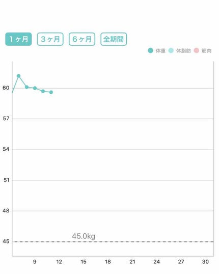 を使ったクチコミ(1枚目)