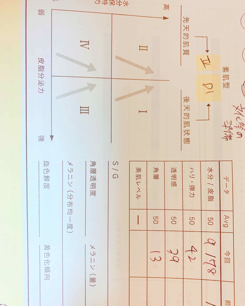 スキンクリアアップローション 2/IPSA/化粧水を使ったクチコミ（2枚目）