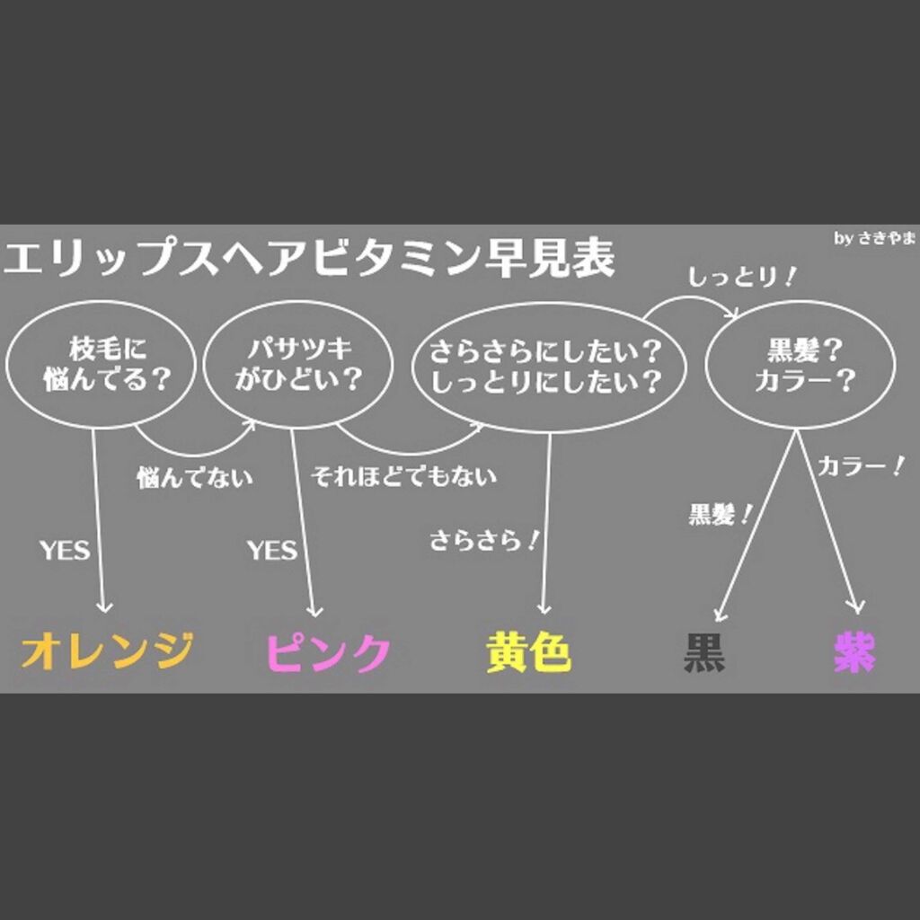ヘアーオイル【トリートメント】/ellips/ヘアオイルを使ったクチコミ（2枚目）