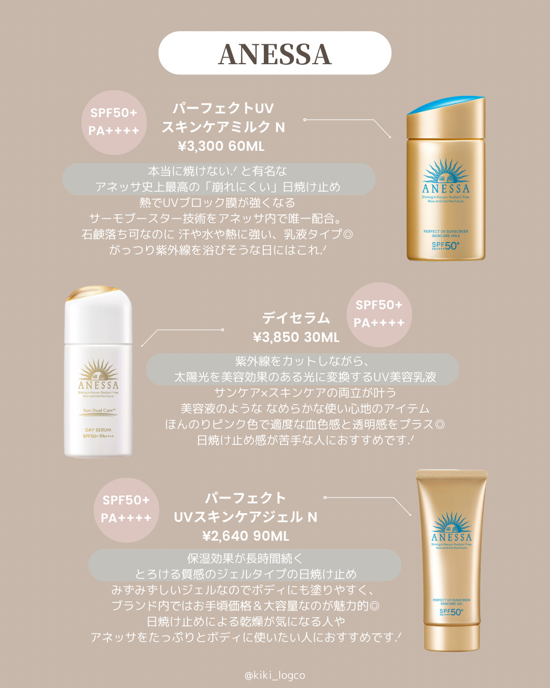 マーメイドスキンジェルUV/キャンメイク/日焼け止めジェルを使ったクチコミ（2枚目）