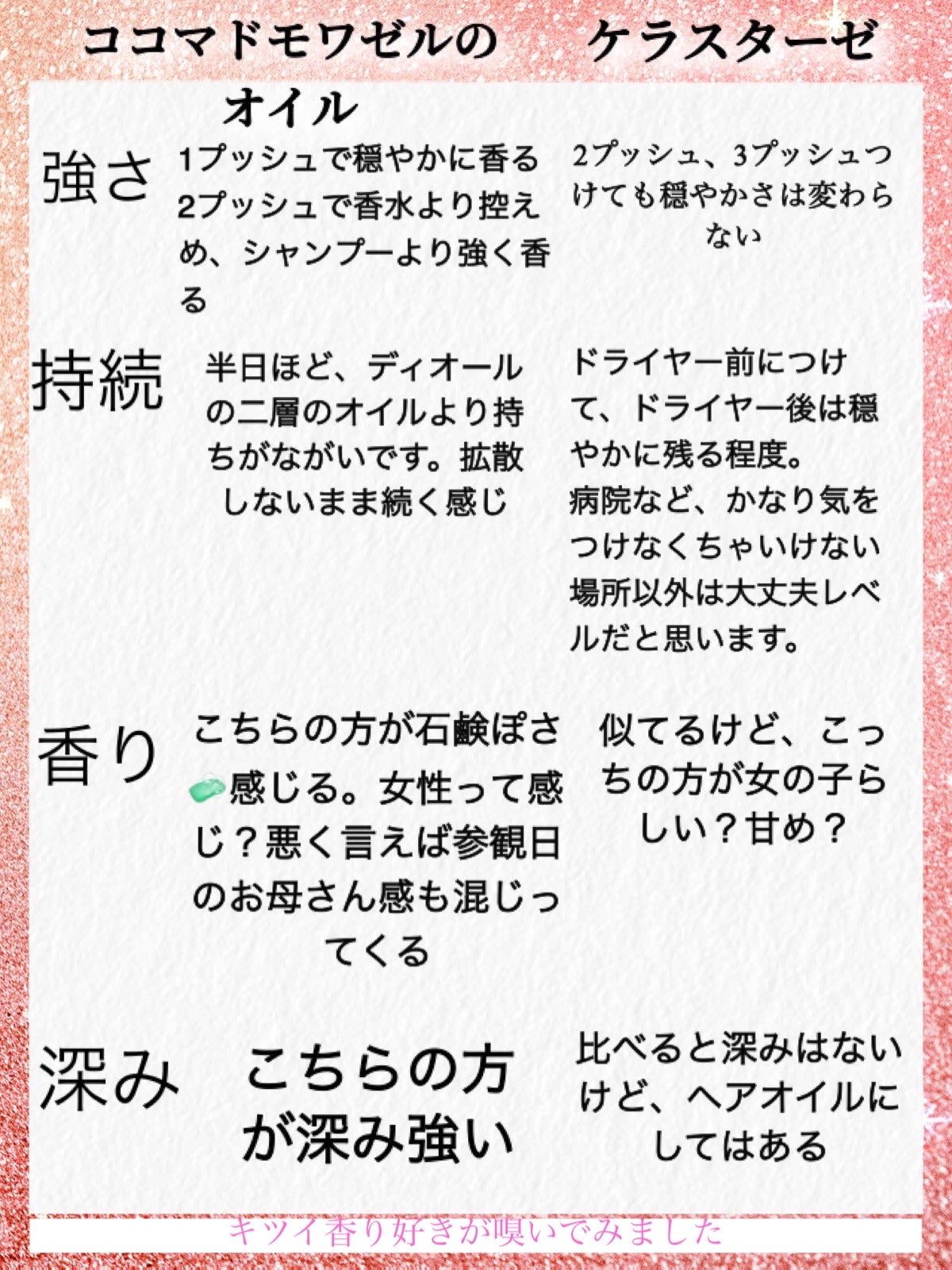 ココ マドモアゼル ボディ ローション/CHANEL/ボディローションを使ったクチコミ(3枚目)